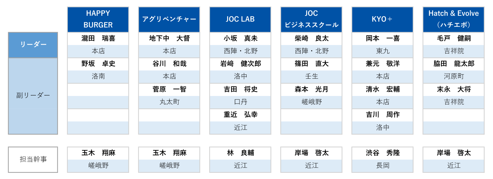 京信JOC（ジュニア・オーナー・クラブ）