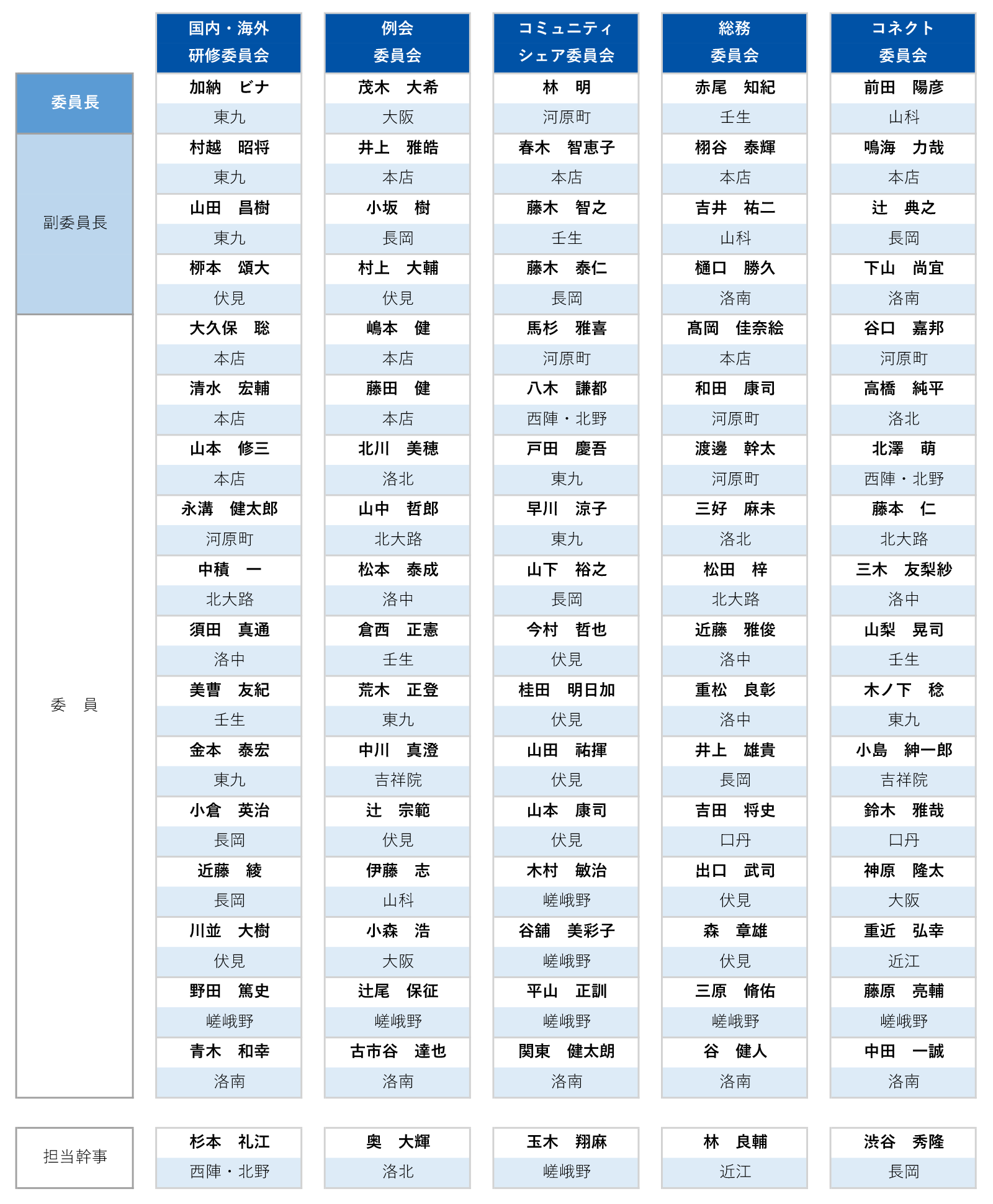 京信JOC（ジュニア・オーナー・クラブ）